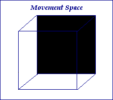 the basic movement space