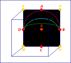 three arcs