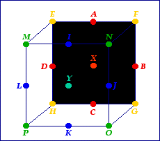 the whole space defined