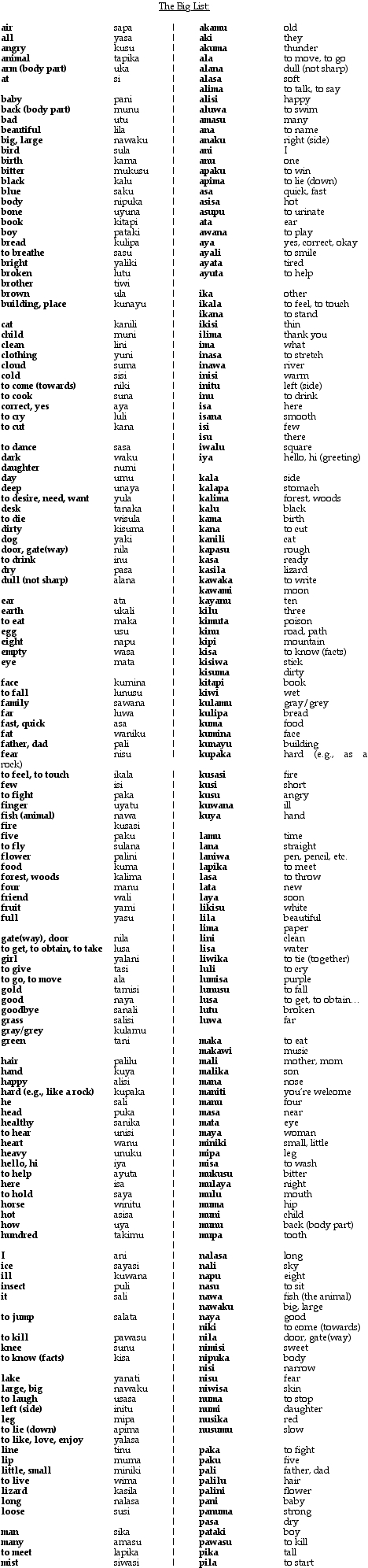 Wasabi Word List 1