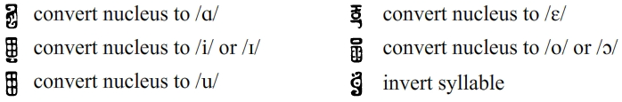 Nucleus conversion glyphs from Trent Pehrson's Pachowi script. It shows glyphs that turn the vowel into [ɑ]; into [i] or [ɪ]; into [u]; into [ɛ]; into [o] or [ɔ]; or flip the entire syllable around.