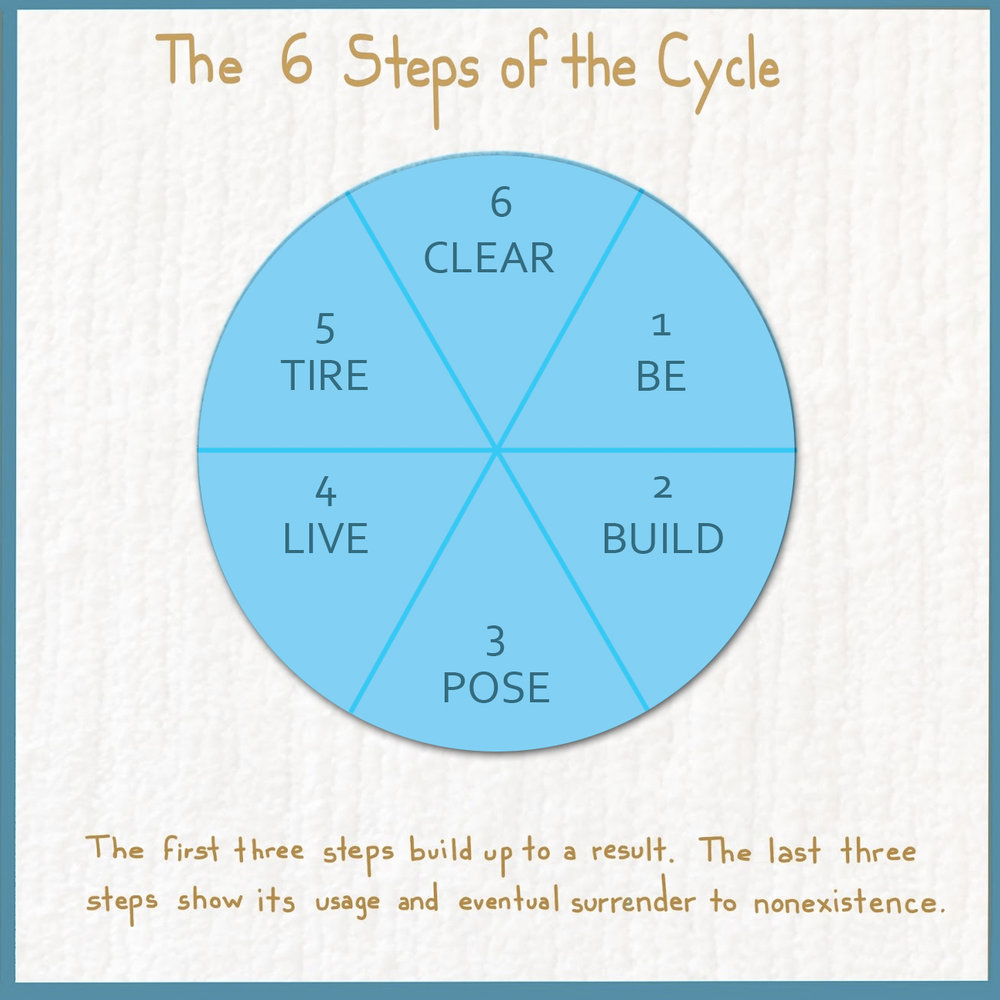 The Tapissary graduated cycle.