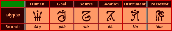 An orthographic applicative glyph table.