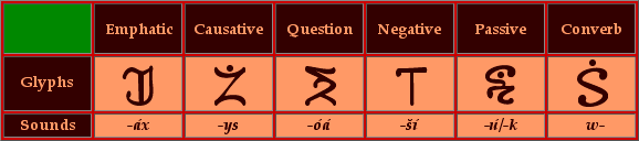 A table of the glyphs of some leftover miscellaneous affixes of Tan Tyls.
