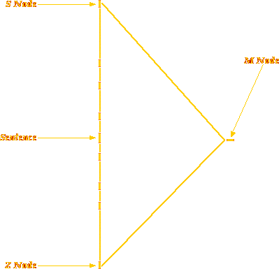 an inverted tree to give an approximation of how a 3D tree would look