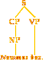 a syntactic tree of the example sentence