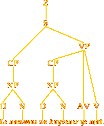 one tree of a sentence with a transitive verb and an adverb