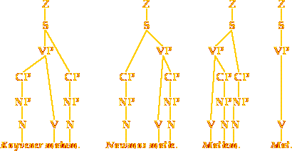 four trees of the first four example sentences in this section