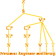 this is a tree of the sentence I mentioned in the previous paragraph