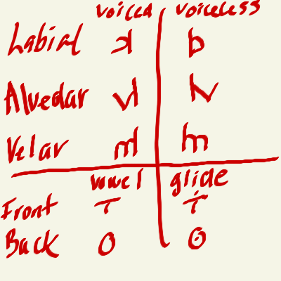Some hand drawings of the original Zhyler script.